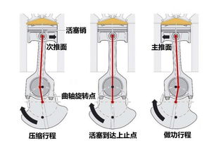 汽车活塞缸内多少毫米